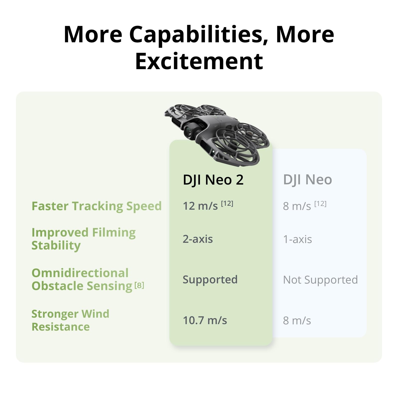 DJI Neo 2 モーションフライモアコンボ：RCモーショ - Drone Racing Goggles のレビューと価格